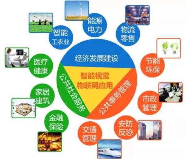 物联网应用的革新与服务生态
