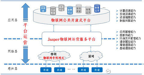 主营业务夯实与物联网应用服务 双轮驱动下的发展新机遇