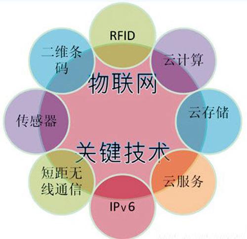 物联网相关概念个股大全,全家便利店引进遥控机器人缓解人力